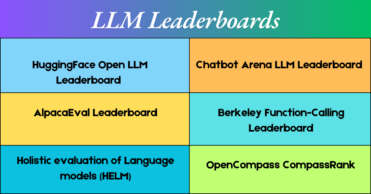 Top LLM leaderboards for a successful AI project