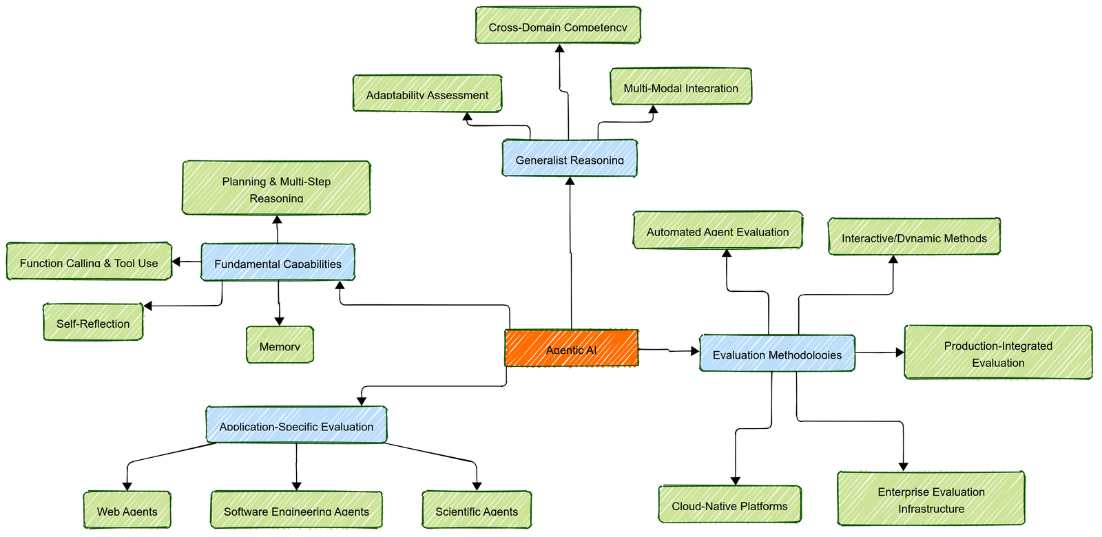 Step 1 to Agentic AI Excellence: Evaluation techniques